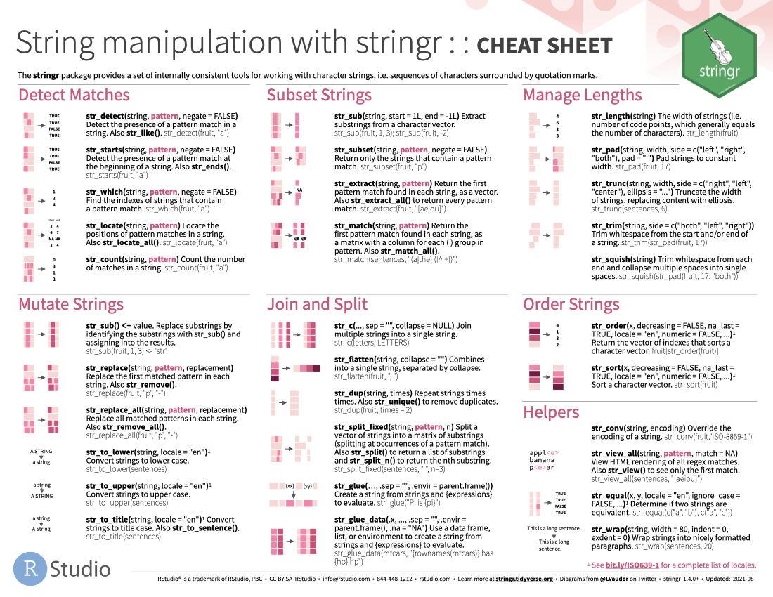 STA 101 Fall 2024 R Cheatsheets